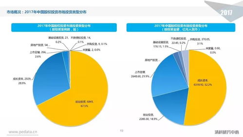 2017年中國股權投資市場回顧與展望 挑戰與機遇并存的時代