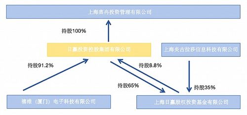 跌至0.1港元 日贏控股深陷瑞豐達跑路風波，股權投資迷局全解析